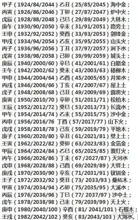 五行命|如何查自己五行什么命 快速查自己的五行属性